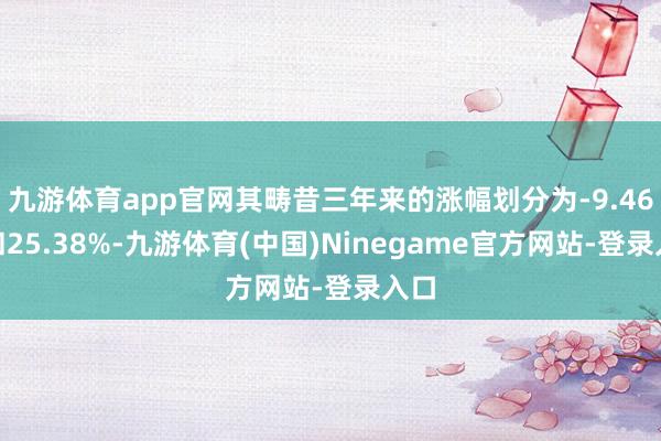 九游体育app官网其畴昔三年来的涨幅划分为-9.46%和25.38%-九游体育(中国)Ninegame官方网站-登录入口